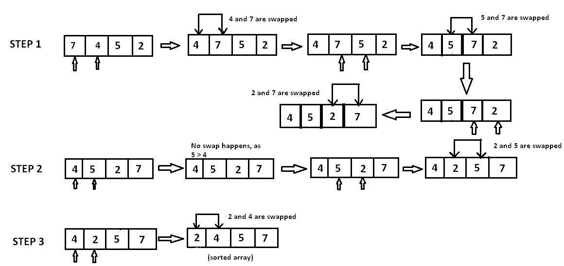 AlgoDaily A Sorting Algorithms Cheat Sheet